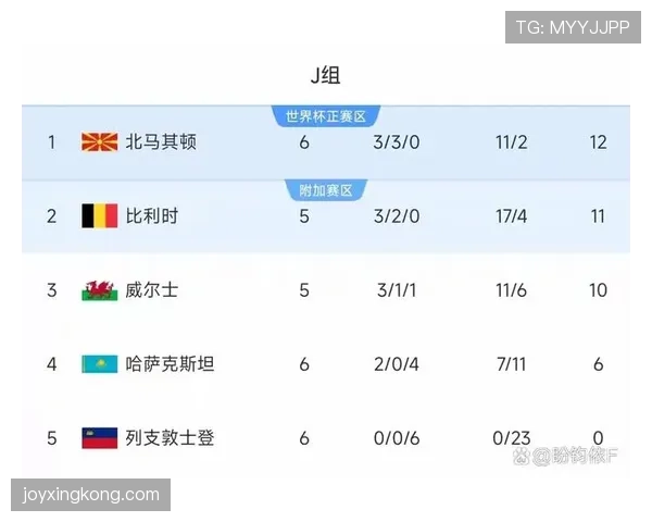 2026世界杯小组赛排名怎么算